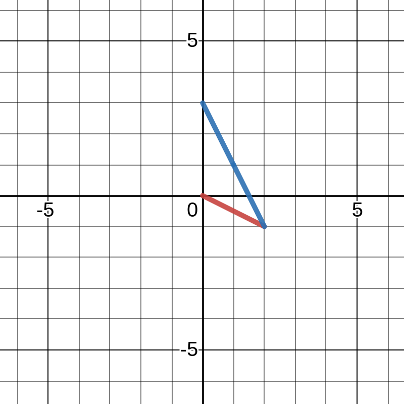 column-picture-solution.png